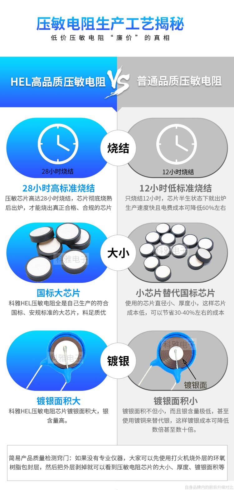 一文搞懂為什么壓敏電阻價(jià)格差別這么大？