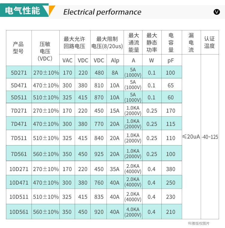 貼片壓敏電阻電氣性能