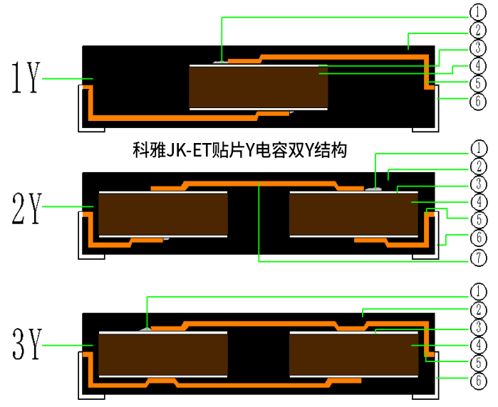 科雅JK-ET貼片Y電容
