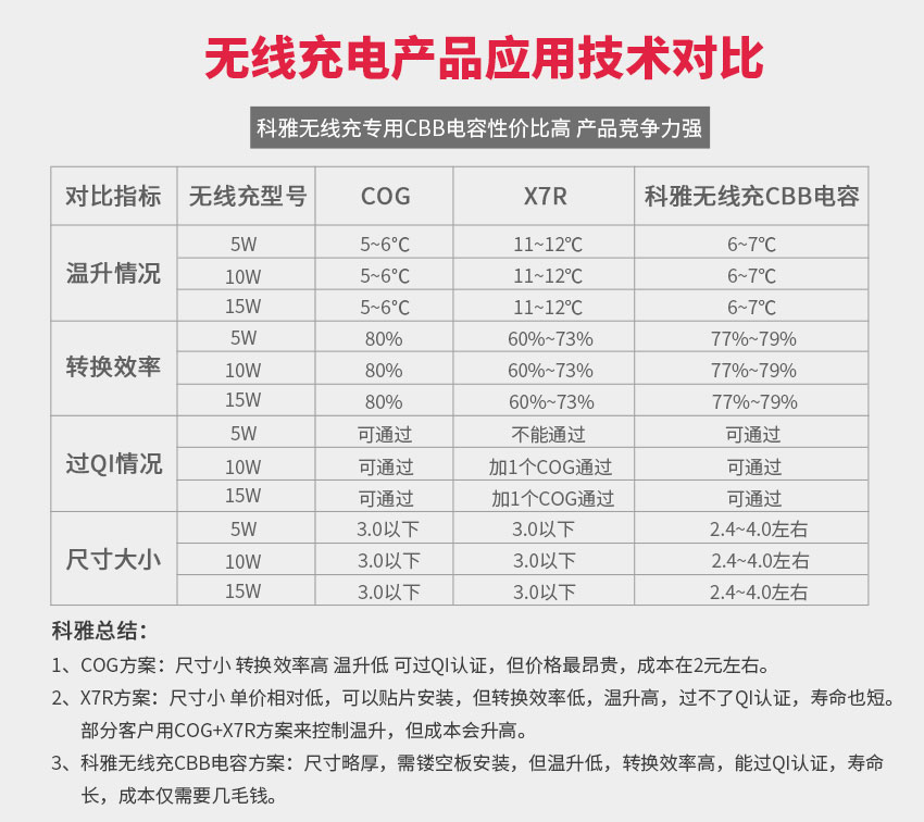 CBB電容優勢